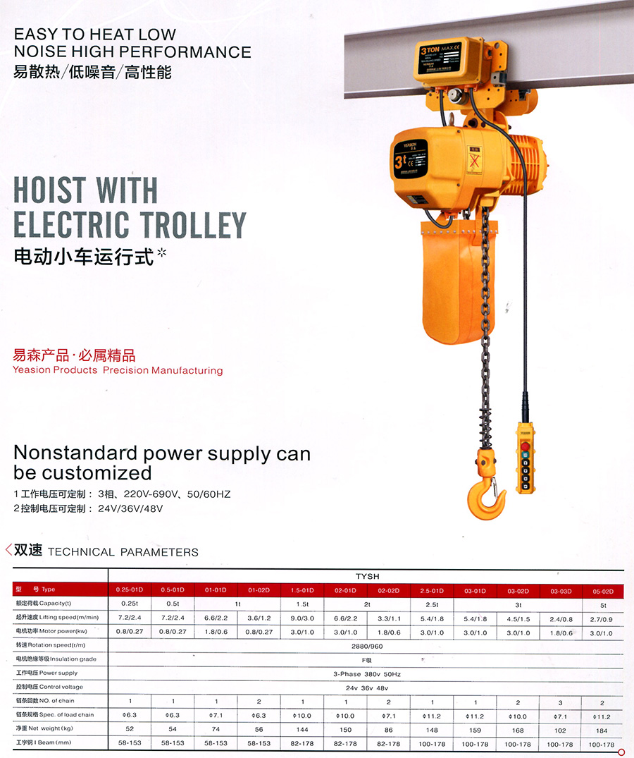 0.25-5T電動(dòng)小車(chē)運(yùn)行式--